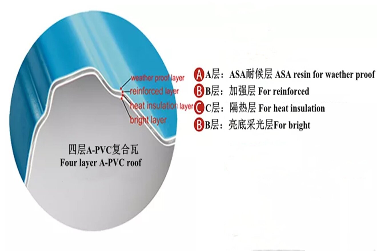 ASA PVC Trapezoidal/ Corrugated Roof Tile Extrusion Line